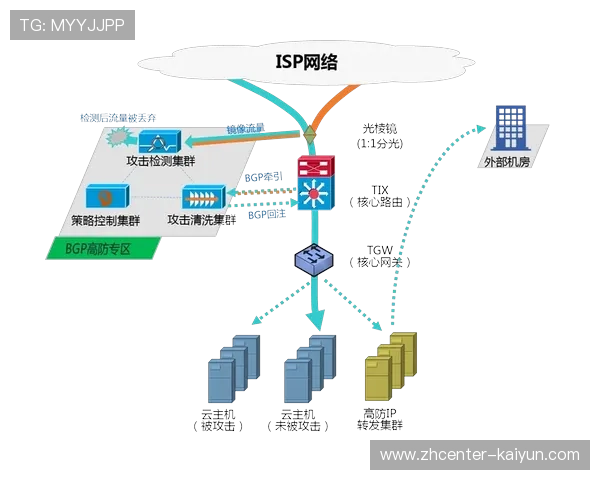 弹性扩容机制应对巅峰流量瞬间 确保直播画面无感切换